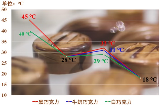 fun-sharing-the-secret-behind-the-silky-smoothness-of-chocolate-part-2-1.jpg fun-sharing-the-secret-behind-the-silky-smoothness-of-chocolate-part-2-1.jpg