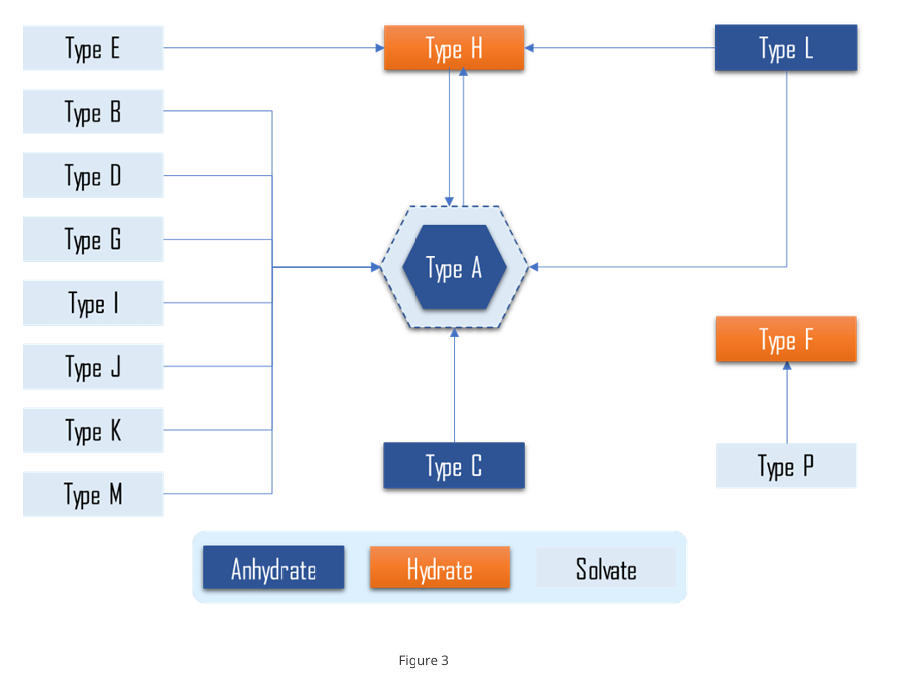 solid-state-crystallization-and-cmc-control-for-drug-development-a-crystal-pharmatech-case-study-series_03.jpg